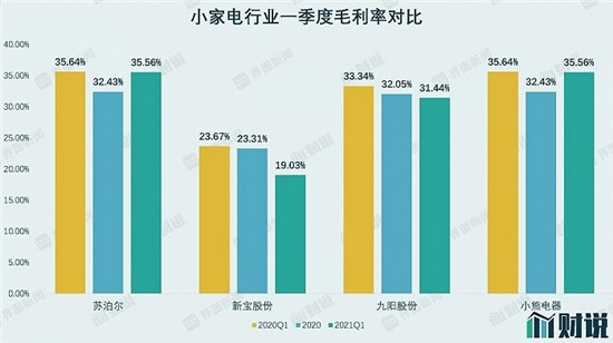 股价腰斩的小家电股被打回原形