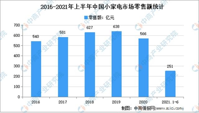 厉兵秣马望争先工业4.0的时代风口家电品牌逐鹿品质战场